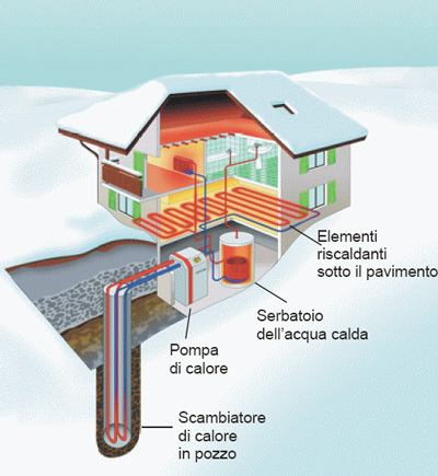 Pompa calore geotermica