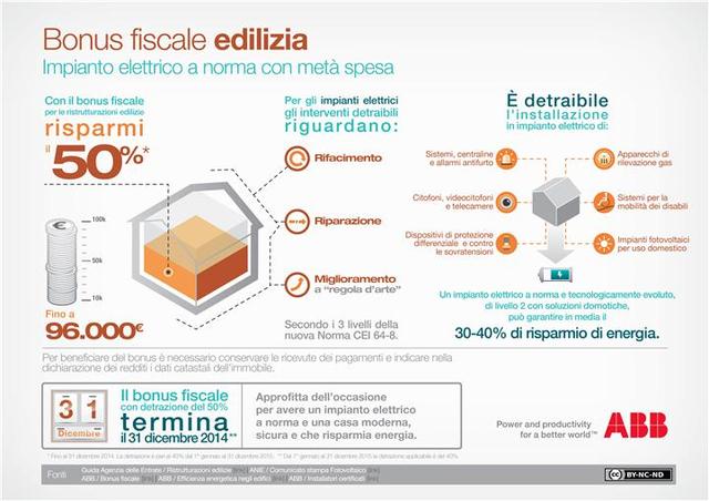 Bonus fiscale 2014