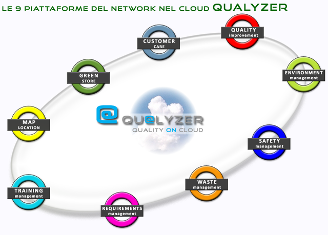 Circuito piattaforme 2014 con titolo