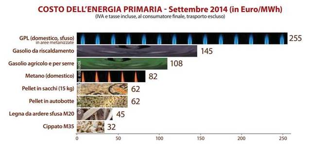 Grafico 1